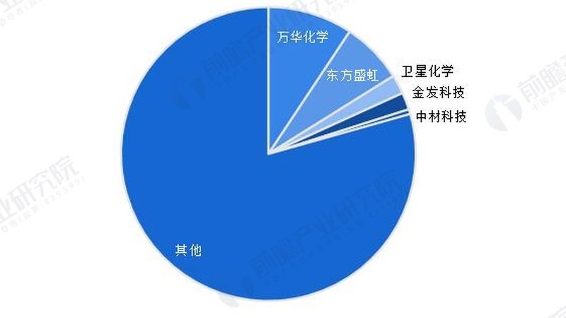 水泥砂浆增稠剂选型，关键在于这些指标**