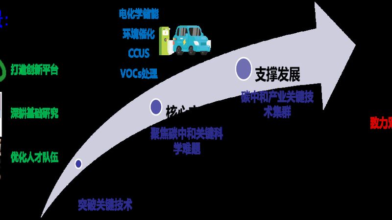 环保化工原料，成都企业如何引领绿色潮流**